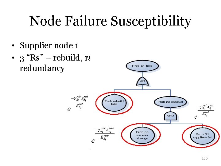 Node Failure Susceptibility • Supplier node 1 • 3 “Rs” – rebuild, raw, redundancy