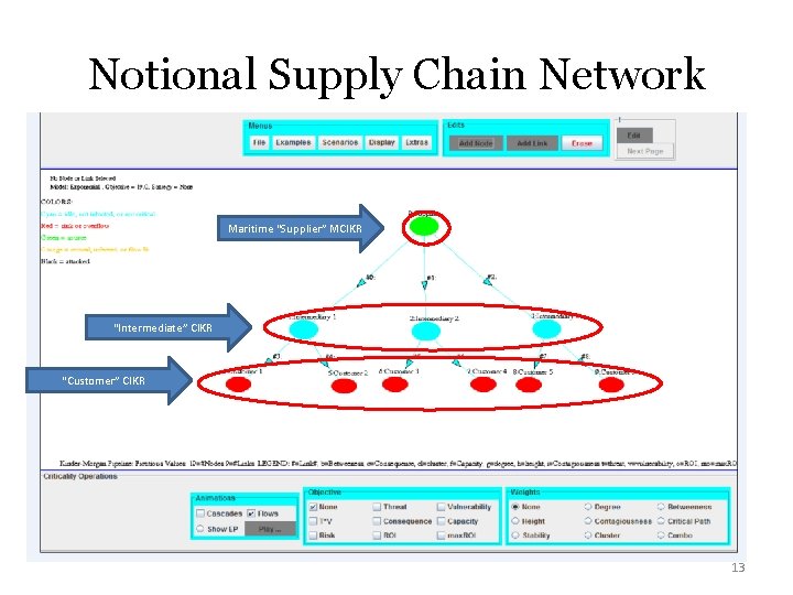 Notional Supply Chain Network Maritime “Supplier” MCIKR “Intermediate” CIKR “Customer” CIKR 13 