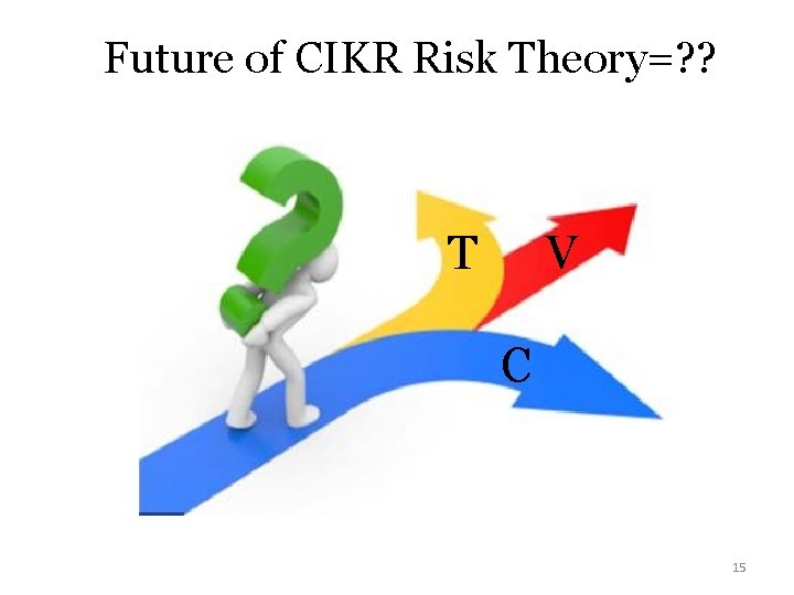 Future of CIKR Risk Theory=? ? T V C 15 