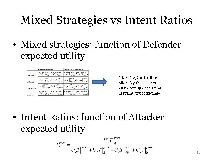 Mixed Strategies vs Intent Ratios • Mixed strategies: function of Defender expected utility (Attack