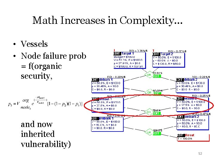 Math Increases in Complexity… • Vessels • Node failure prob = f(organic security, and