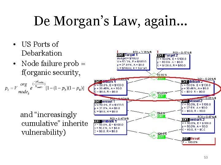 De Morgan’s Law, again… • US Ports of Debarkation • Node failure prob =