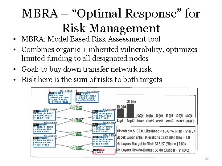 MBRA – “Optimal Response” for Risk Management • MBRA: Model Based Risk Assessment tool