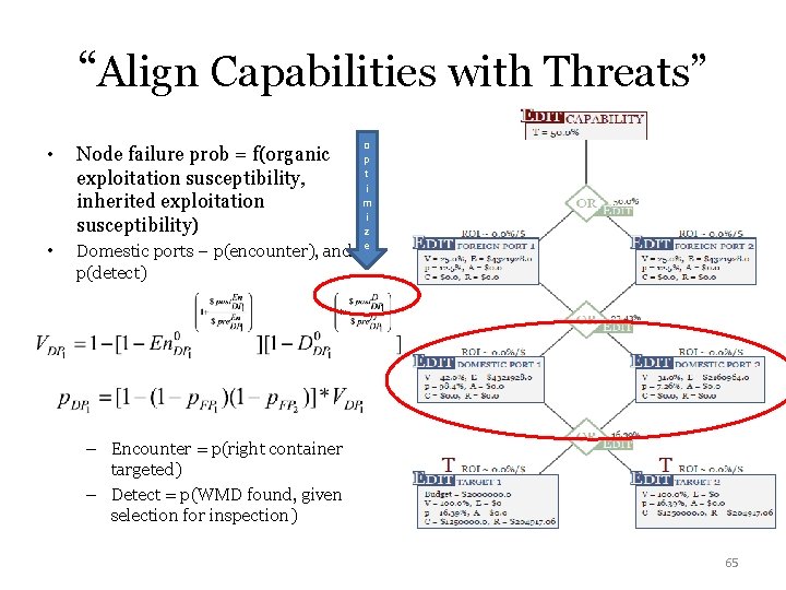 “Align Capabilities with Threats” • Node failure prob = f(organic exploitation susceptibility, inherited exploitation