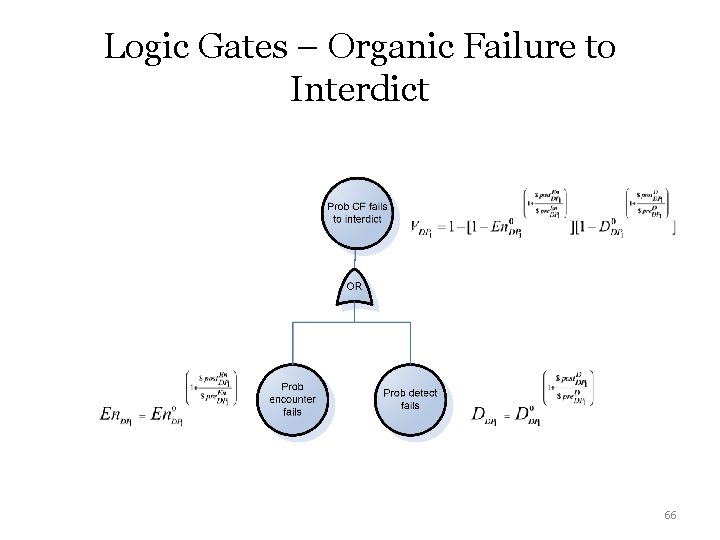 Logic Gates – Organic Failure to Interdict 66 