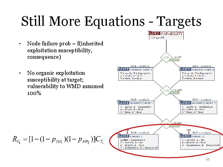 Still More Equations - Targets • Node failure prob = f(inherited exploitation susceptibility, consequence)