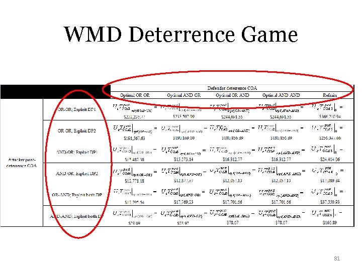 WMD Deterrence Game 81 