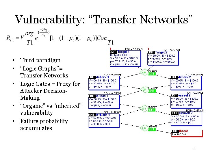 Vulnerability: “Transfer Networks” • Third paradigm • “Logic Graphs”= Transfer Networks • Logic Gates