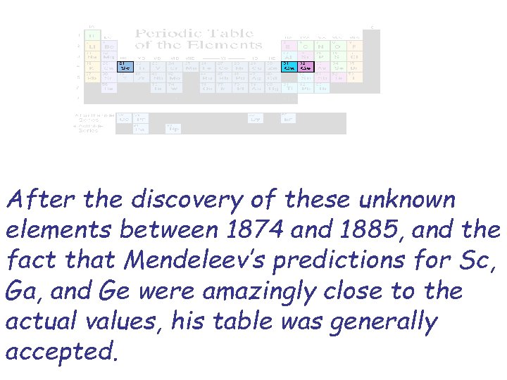 After the discovery of these unknown elements between 1874 and 1885, and the fact