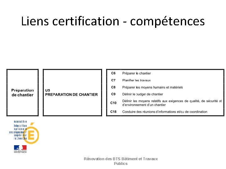 Liens certification - compétences Rénovation des BTS Bâtiment et Travaux Publics 