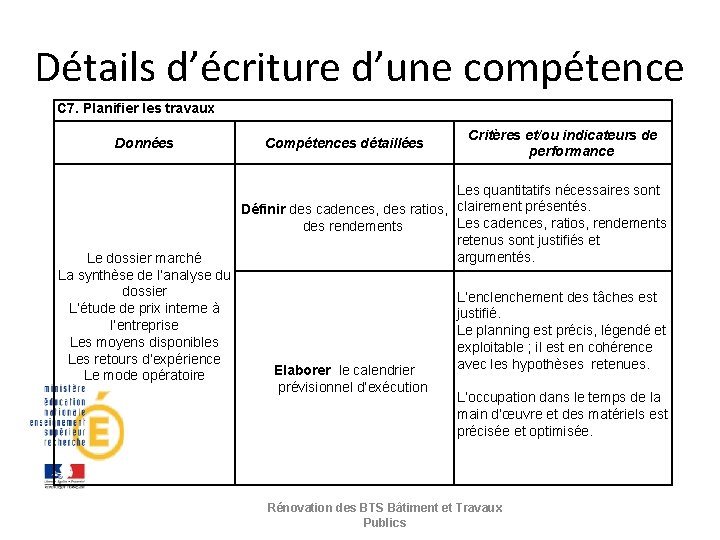 Détails d’écriture d’une compétence C 7. Planifier les travaux Données Le dossier marché La