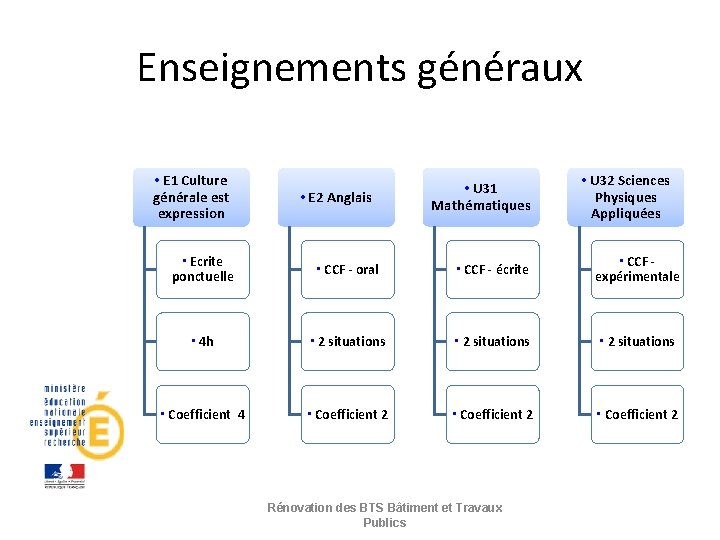 Enseignements généraux • E 1 Culture générale est expression • E 2 Anglais •