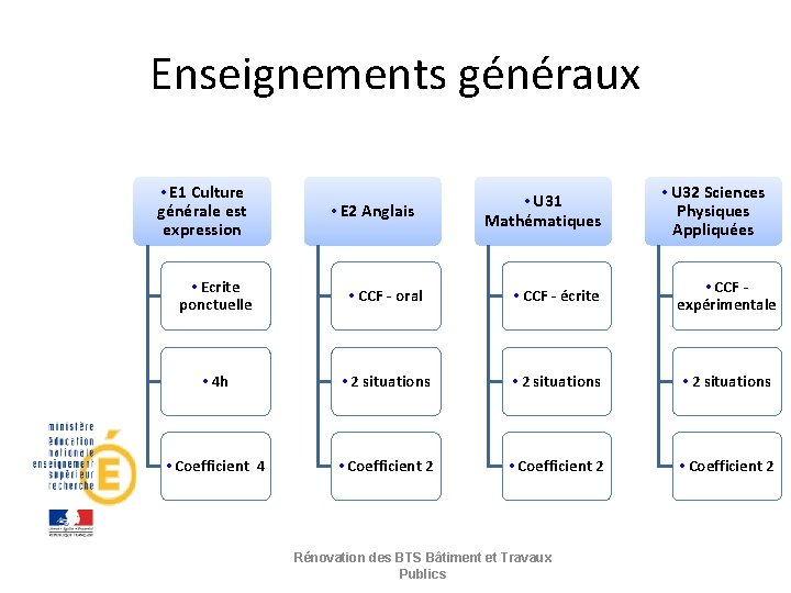 Enseignements généraux • E 1 Culture générale est expression • E 2 Anglais •