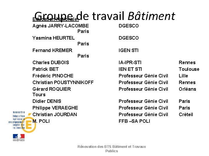 Groupe de travail Bâtiment Education Nationale: Agnès JARRY-LACOMBE Paris Yasmina HEURTEL Paris Fernand KREMER