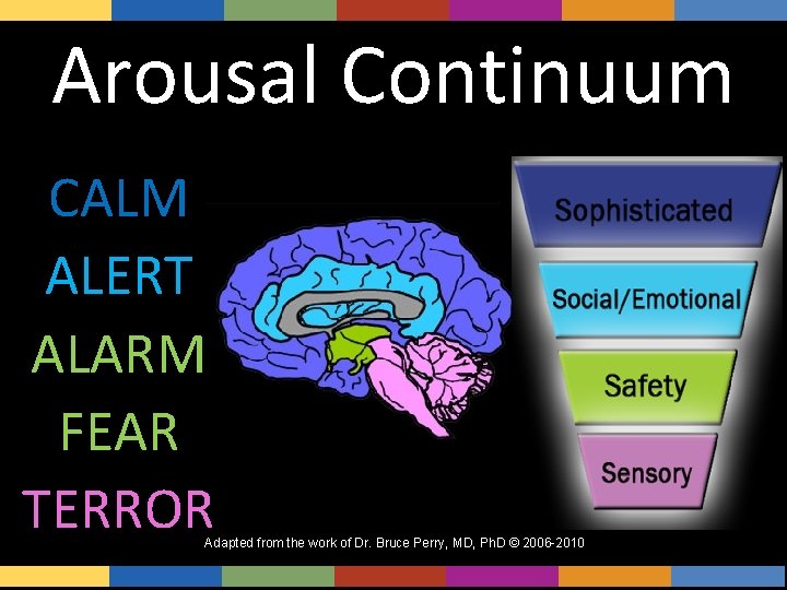 Arousal Continuum CALM ALERT ALARM FEAR TERROR Adapted from the work of Dr. Bruce