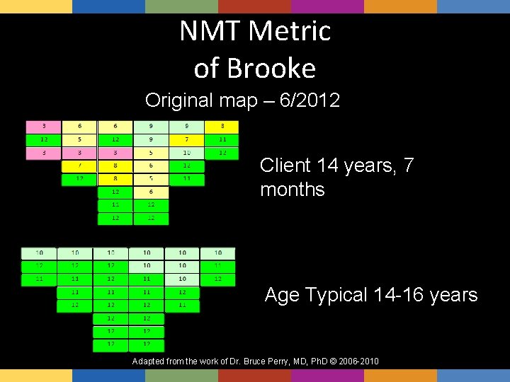 NMT Metric of Brooke Original map – 6/2012 Client 14 years, 7 months Age