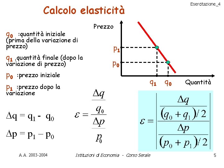 Esercitazione_4 Calcolo elasticità Prezzo q 0 : quantità iniziale (prima della variazione di prezzo)