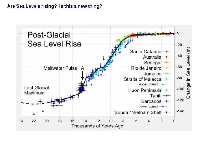 Are Sea Levels rising? Is this a new thing? 