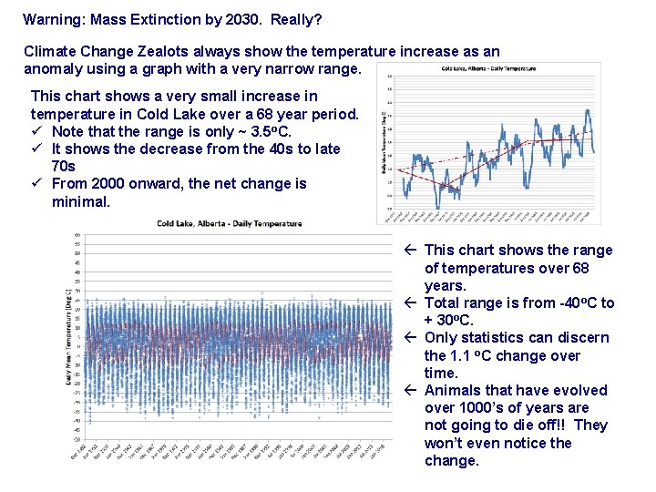 Warning: Mass Extinction by 2030. Really? Climate Change Zealots always show the temperature increase