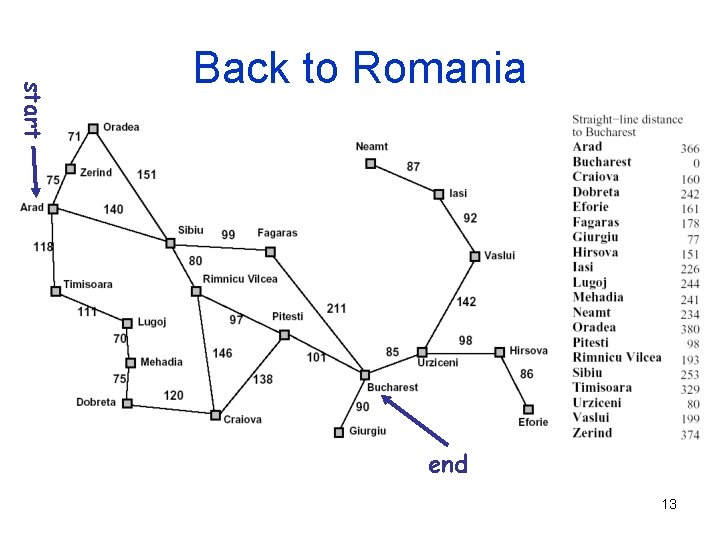 start Back to Romania end 13 