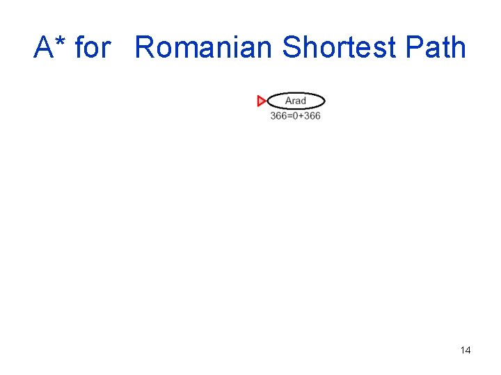 A* for Romanian Shortest Path 14 