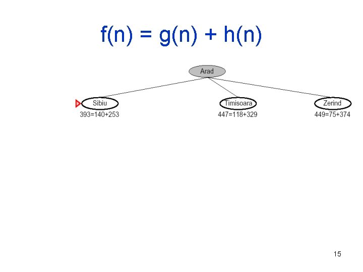 f(n) = g(n) + h(n) 15 