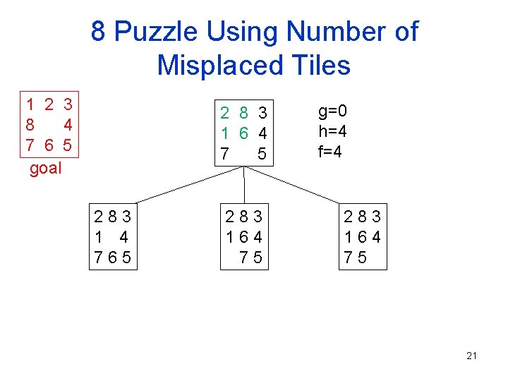 8 Puzzle Using Number of Misplaced Tiles 1 2 3 8 4 7 6