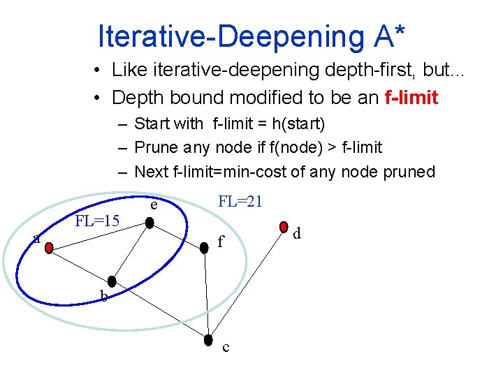 Iterative-Deepening A* • Like iterative-deepening depth-first, but. . . • Depth bound modified to