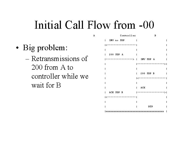 Initial Call Flow from -00 A Controller | • Big problem: – Retransmissions of