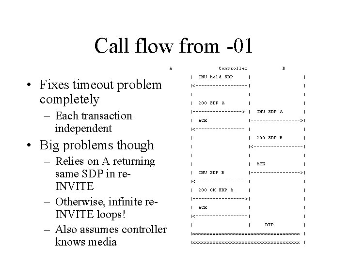 Call flow from -01 A • Fixes timeout problem completely – Each transaction independent