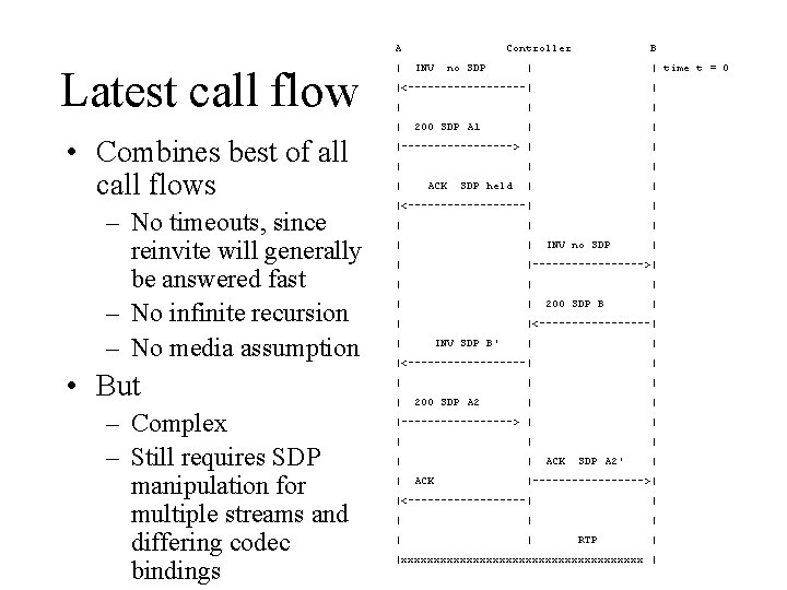 A Latest call flow | – No timeouts, since reinvite will generally be answered