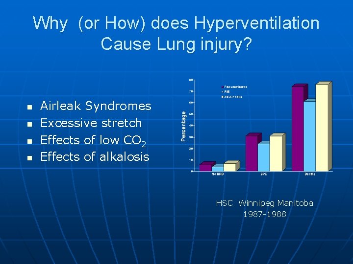 Why (or How) does Hyperventilation Cause Lung injury? n n Airleak Syndromes Excessive stretch