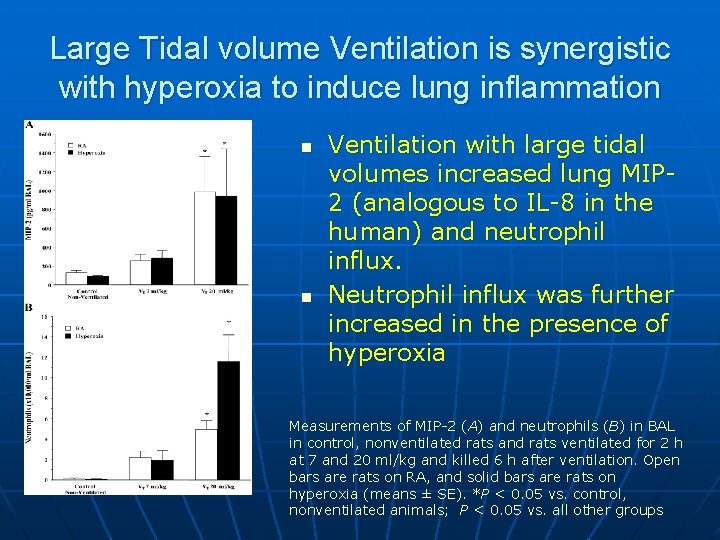 Large Tidal volume Ventilation is synergistic with hyperoxia to induce lung inflammation n n