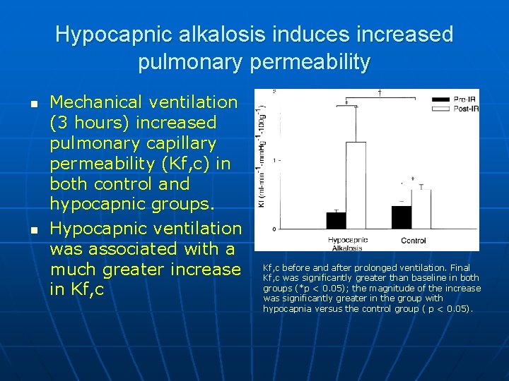 Hypocapnic alkalosis induces increased pulmonary permeability n n Mechanical ventilation (3 hours) increased pulmonary