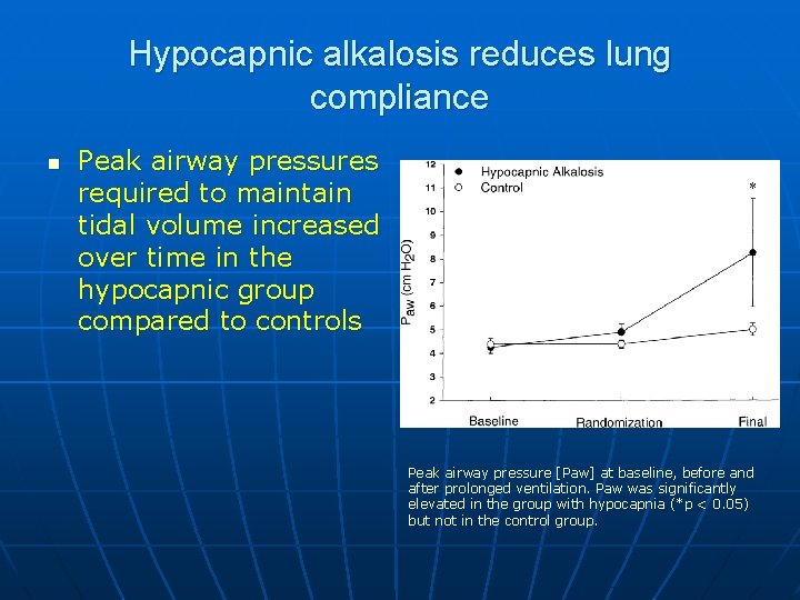 Hypocapnic alkalosis reduces lung compliance n Peak airway pressures required to maintain tidal volume