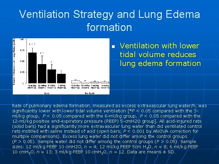 Ventilation Strategy and Lung Edema formation n Ventilation with lower tidal volume reduces lung