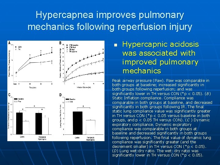 Hypercapnea improves pulmonary mechanics following reperfusion injury n Hypercapnic acidosis was associated with improved