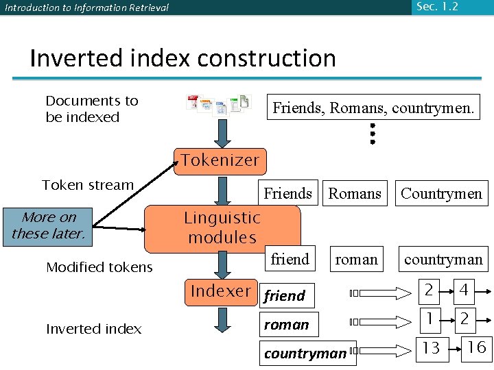 Sec. 1. 2 Introduction to Information Retrieval Inverted index construction Documents to be indexed