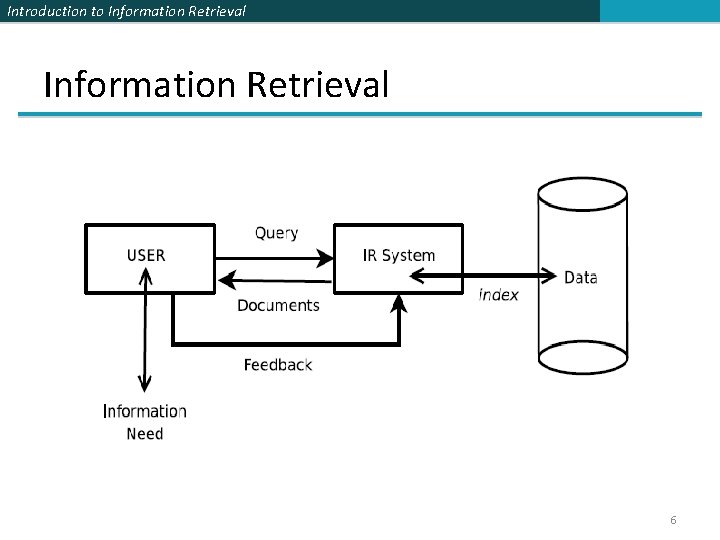 Introduction to Information Retrieval 6 
