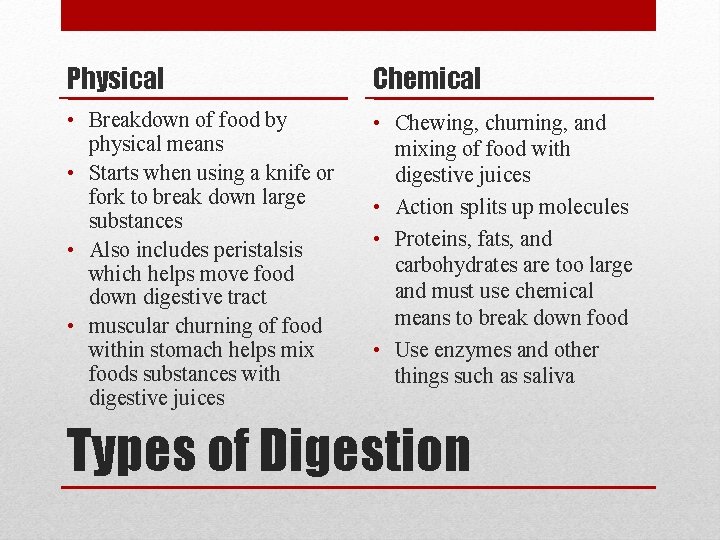 Physical Chemical • Breakdown of food by physical means • Starts when using a
