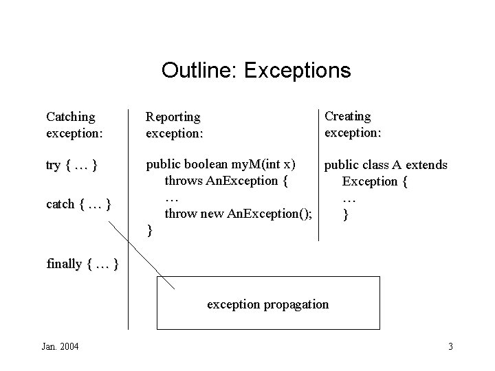 Outline: Exceptions Creating exception: Catching exception: Reporting exception: try { … } public boolean