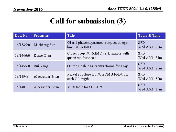 doc. : IEEE 802. 11 -16/1288 r 9 November 2016 Call for submission (3)