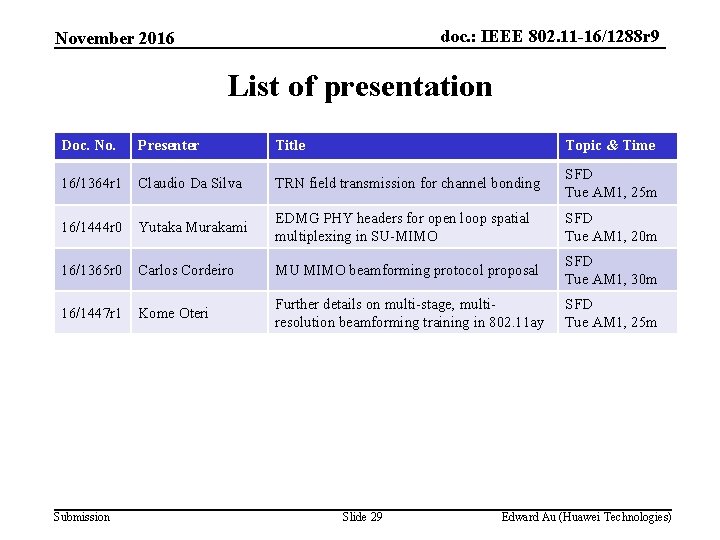 doc. : IEEE 802. 11 -16/1288 r 9 November 2016 List of presentation Doc.
