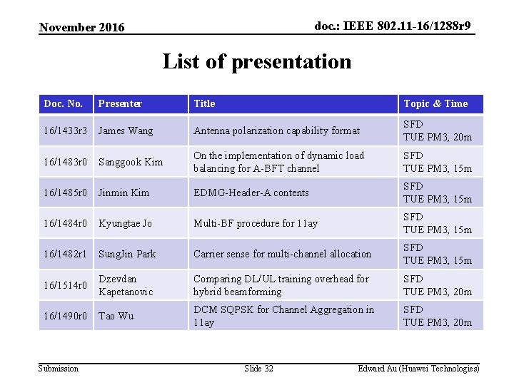 doc. : IEEE 802. 11 -16/1288 r 9 November 2016 List of presentation Doc.