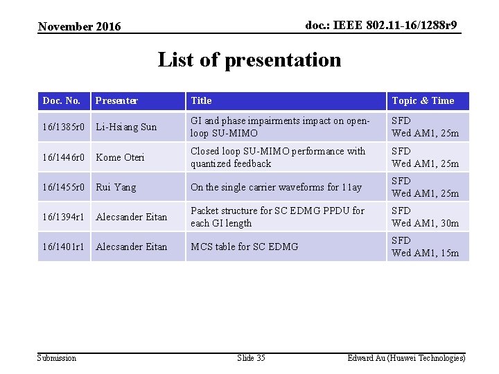 doc. : IEEE 802. 11 -16/1288 r 9 November 2016 List of presentation Doc.