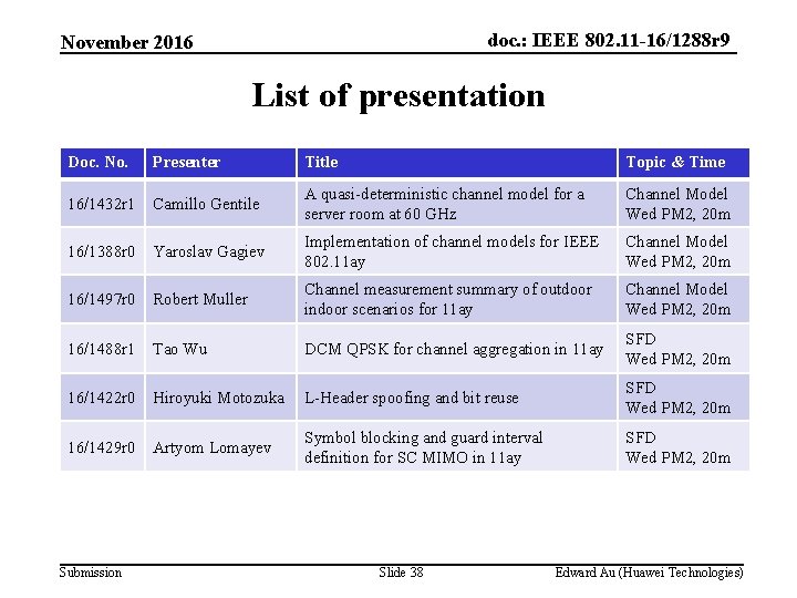 doc. : IEEE 802. 11 -16/1288 r 9 November 2016 List of presentation Doc.