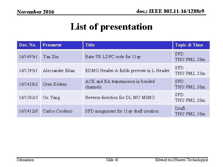 doc. : IEEE 802. 11 -16/1288 r 9 November 2016 List of presentation Doc.