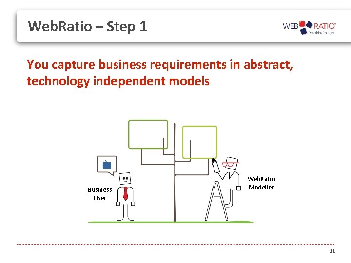 Web. Ratio – Step 1 You capture business requirements in abstract, technology independent models