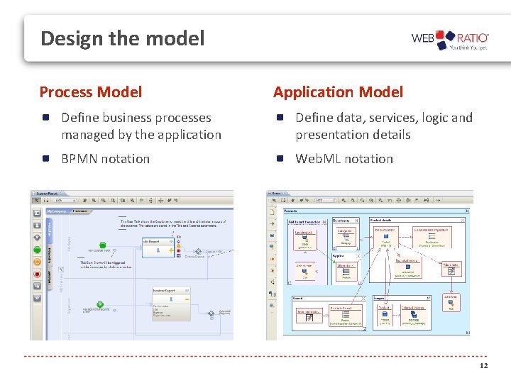 Design the model Process Model Application Model Define business processes managed by the application