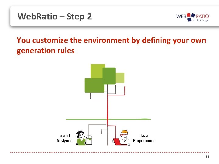 Web. Ratio – Step 2 You customize the environment by defining your own generation